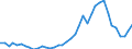 Flow: Exports / Measure: Values / Partner Country: World / Reporting Country: Netherlands