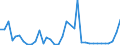 Handelsstrom: Exporte / Maßeinheit: Werte / Partnerland: World / Meldeland: Sweden