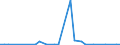 Flow: Exports / Measure: Values / Partner Country: World / Reporting Country: Switzerland incl. Liechtenstein