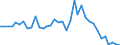 Flow: Exports / Measure: Values / Partner Country: World / Reporting Country: USA incl. PR. & Virgin Isds.