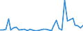 Flow: Exports / Measure: Values / Partner Country: United Kingdom / Reporting Country: Germany