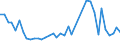 Handelsstrom: Exporte / Maßeinheit: Werte / Partnerland: United Kingdom / Meldeland: Netherlands