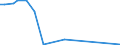 Flow: Exports / Measure: Values / Partner Country: United Kingdom / Reporting Country: Spain