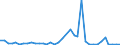 Flow: Exports / Measure: Values / Partner Country: United Kingdom / Reporting Country: USA incl. PR. & Virgin Isds.