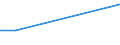 Flow: Exports / Measure: Values / Partner Country: Germany / Reporting Country: Korea, Rep. of