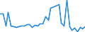 Handelsstrom: Exporte / Maßeinheit: Werte / Partnerland: Germany / Meldeland: Netherlands