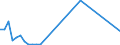 Flow: Exports / Measure: Values / Partner Country: Germany / Reporting Country: Sweden