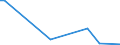 Flow: Exports / Measure: Values / Partner Country: Germany / Reporting Country: Switzerland incl. Liechtenstein