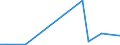 Flow: Exports / Measure: Values / Partner Country: USA incl. Puerto Rico / Reporting Country: Japan