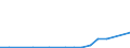 Flow: Exports / Measure: Values / Partner Country: USA incl. Puerto Rico / Reporting Country: Sweden