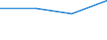 Flow: Exports / Measure: Values / Partner Country: USA incl. Puerto Rico / Reporting Country: United Kingdom