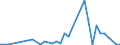 Flow: Exports / Measure: Values / Partner Country: USA incl. PR. & Virgin Isds. / Reporting Country: Canada