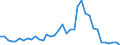 Flow: Exports / Measure: Values / Partner Country: USA incl. PR. & Virgin Isds. / Reporting Country: France incl. Monaco & overseas