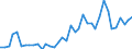 Handelsstrom: Exporte / Maßeinheit: Werte / Partnerland: USA incl. PR. & Virgin Isds. / Meldeland: Germany