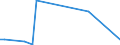 Flow: Exports / Measure: Values / Partner Country: World / Reporting Country: Australia