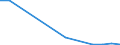 Flow: Exports / Measure: Values / Partner Country: World / Reporting Country: Austria