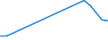 Flow: Exports / Measure: Values / Partner Country: World / Reporting Country: Chile