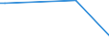 Handelsstrom: Exporte / Maßeinheit: Werte / Partnerland: World / Meldeland: Finland
