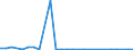 Handelsstrom: Exporte / Maßeinheit: Werte / Partnerland: World / Meldeland: Germany