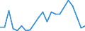 Handelsstrom: Exporte / Maßeinheit: Werte / Partnerland: World / Meldeland: Netherlands