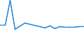 Handelsstrom: Exporte / Maßeinheit: Werte / Partnerland: United Kingdom / Meldeland: Netherlands
