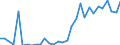 Flow: Exports / Measure: Values / Partner Country: World / Reporting Country: Belgium