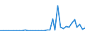 Flow: Exports / Measure: Values / Partner Country: World / Reporting Country: France incl. Monaco & overseas