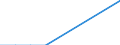 Flow: Exports / Measure: Values / Partner Country: World / Reporting Country: Mexico