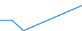 Flow: Exports / Measure: Values / Partner Country: World / Reporting Country: New Zealand