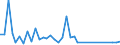 Flow: Exports / Measure: Values / Partner Country: United Kingdom / Reporting Country: Canada