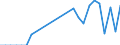 Flow: Exports / Measure: Values / Partner Country: United Kingdom / Reporting Country: France incl. Monaco & overseas