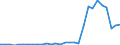 Flow: Exports / Measure: Values / Partner Country: United Kingdom / Reporting Country: Germany