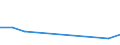 Flow: Exports / Measure: Values / Partner Country: United Kingdom / Reporting Country: Israel