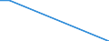 Flow: Exports / Measure: Values / Partner Country: United Kingdom / Reporting Country: Netherlands