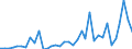 Flow: Exports / Measure: Values / Partner Country: United Kingdom / Reporting Country: USA incl. PR. & Virgin Isds.