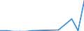 Flow: Exports / Measure: Values / Partner Country: USA incl. Puerto Rico / Reporting Country: France incl. Monaco & overseas