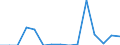 Flow: Exports / Measure: Values / Partner Country: USA incl. Puerto Rico / Reporting Country: United Kingdom