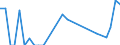 Flow: Exports / Measure: Values / Partner Country: Germany / Reporting Country: Belgium