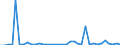 Flow: Exports / Measure: Values / Partner Country: World / Reporting Country: Australia