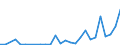 Flow: Exports / Measure: Values / Partner Country: World / Reporting Country: Austria