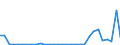 Flow: Exports / Measure: Values / Partner Country: World / Reporting Country: Czech Rep.