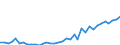 Flow: Exports / Measure: Values / Partner Country: World / Reporting Country: France incl. Monaco & overseas