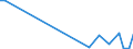 Flow: Exports / Measure: Values / Partner Country: World / Reporting Country: Hungary