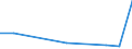 Flow: Exports / Measure: Values / Partner Country: World / Reporting Country: Latvia