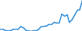 Flow: Exports / Measure: Values / Partner Country: World / Reporting Country: Switzerland incl. Liechtenstein