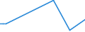 Flow: Exports / Measure: Values / Partner Country: Canada / Reporting Country: Denmark