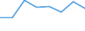 Flow: Exports / Measure: Values / Partner Country: Canada / Reporting Country: EU 28-Extra EU