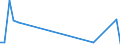 Flow: Exports / Measure: Values / Partner Country: Canada / Reporting Country: Finland