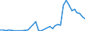 Flow: Exports / Measure: Values / Partner Country: Canada / Reporting Country: Germany