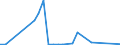 Flow: Exports / Measure: Values / Partner Country: Canada / Reporting Country: Israel